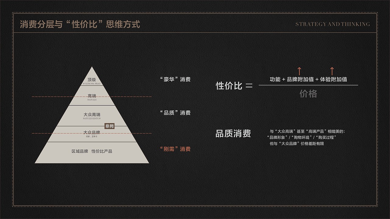 非同家居店铺视觉元素及物料设计（图ZMzAzNzkzNzY4） - 品牌 - 站酷设计师等一个晴天315原创素材 - 站酷ZCOOL