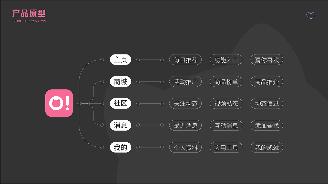 UI求职作品集（图ZMzMzMDYwNTAw） - APP界面 - 站酷设计师Z121154133原创素材 - 站酷ZCOOL