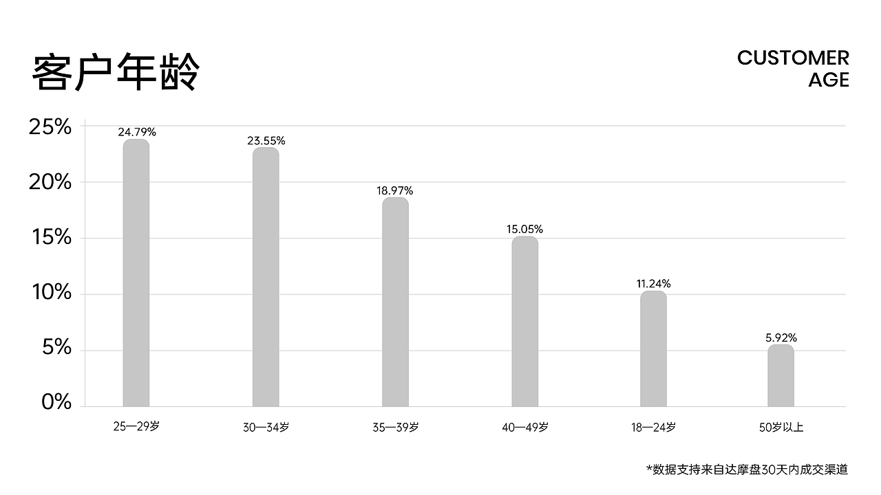 2024 移动端首页视觉升级方案（图ZMzU5NjcxMzY4） - 品牌 - 站酷设计师兔兔真可爱呐原创素材 - 站酷ZCOOL