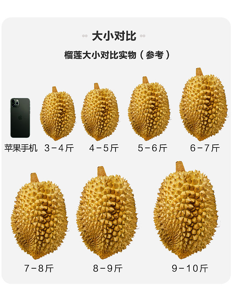 2020榴莲详情页设计