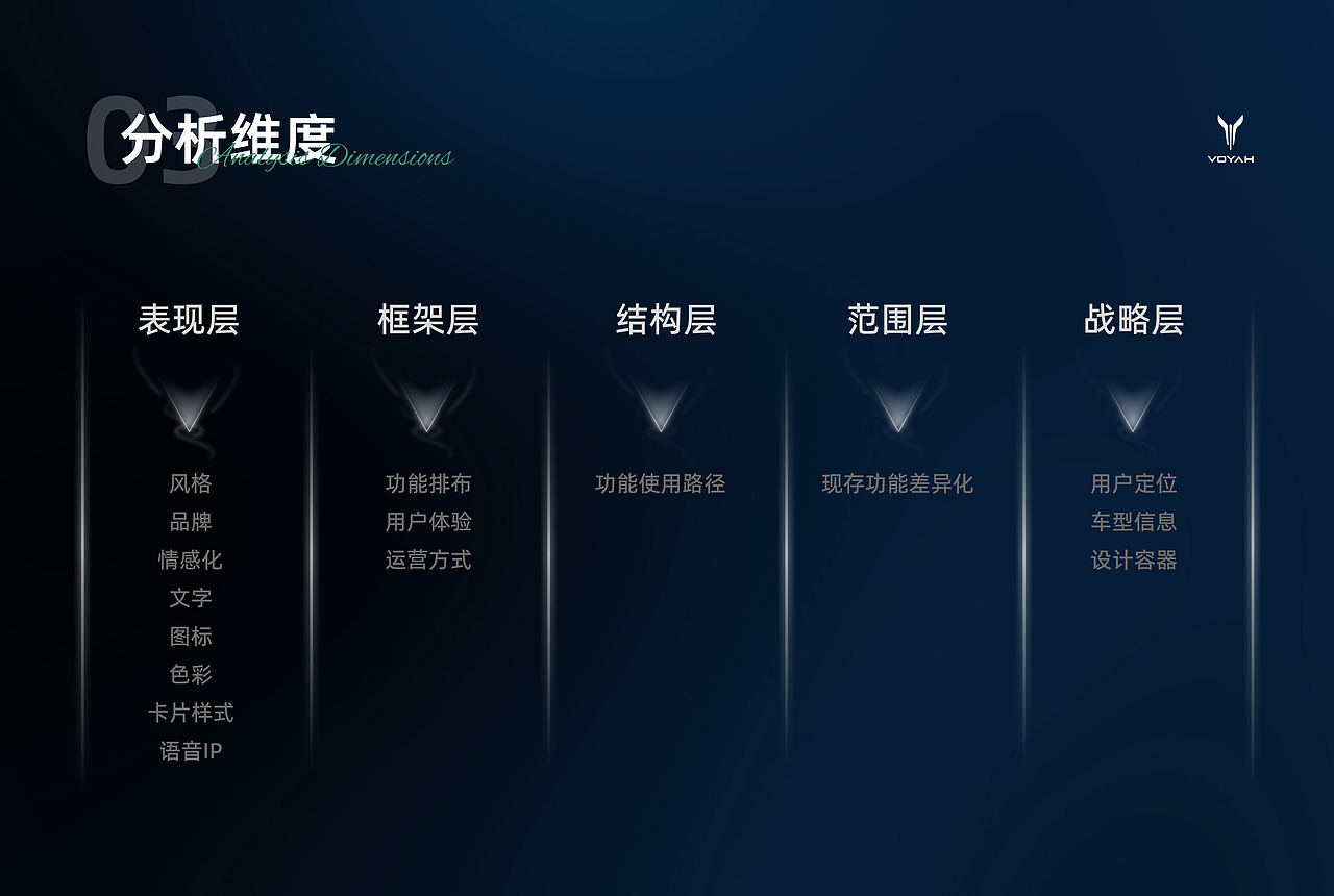 【车载竞品报告-岚图】