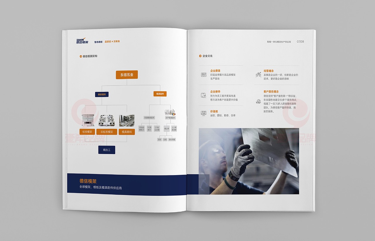 一希品牌设计--模具模架画册宣传册设计