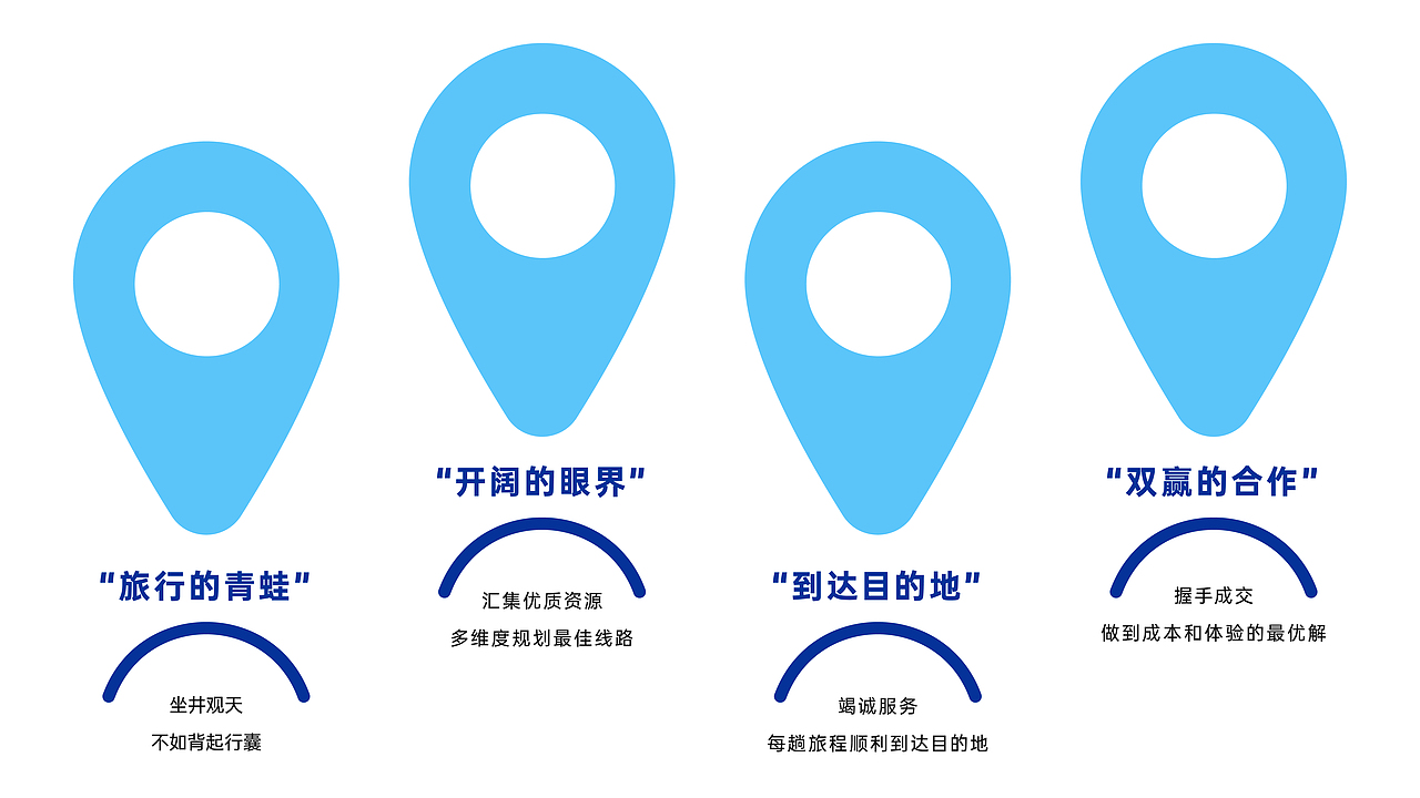 WALDA Logo Design | 握达logo设计