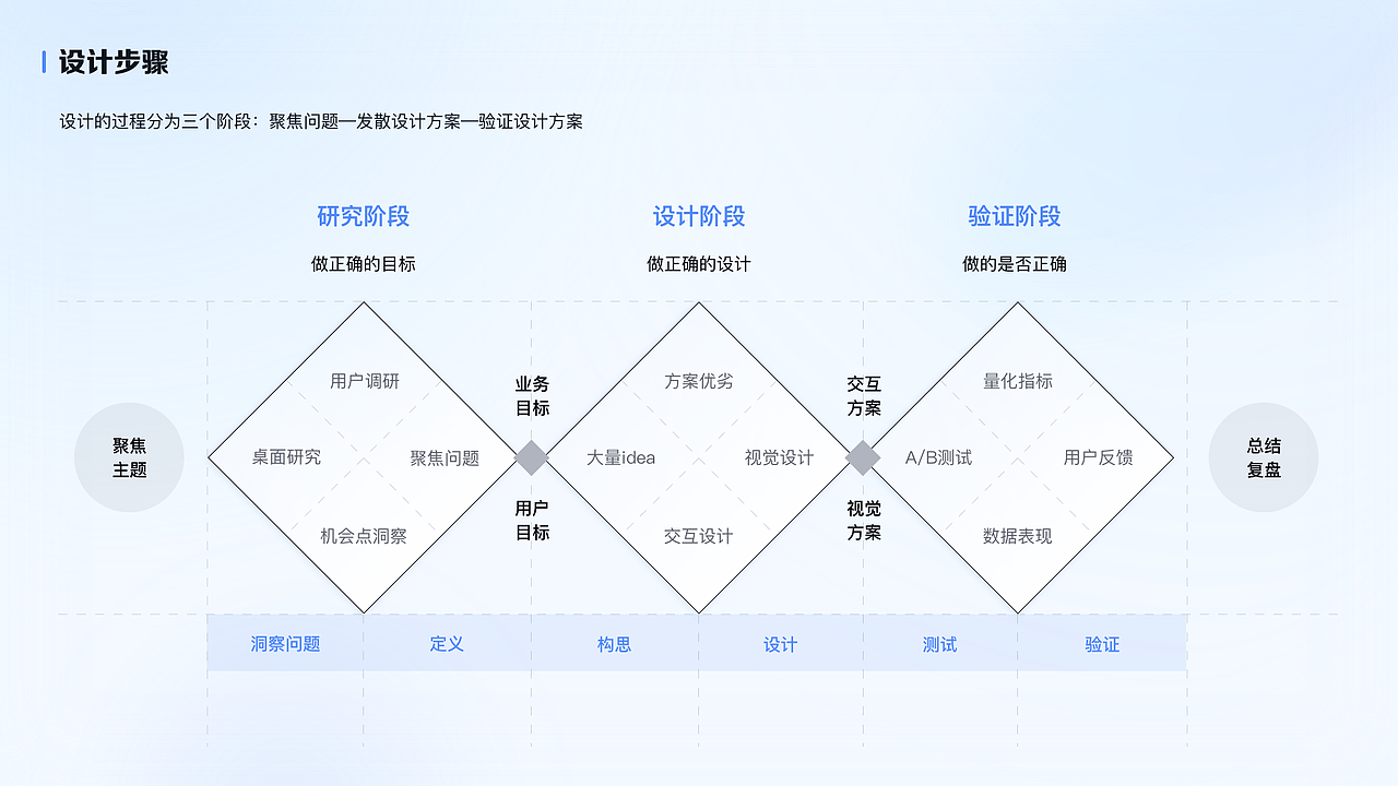 UX设计师作品集（图ZMzQ0MTkxNDQw） - 软件界面 - 站酷设计师林坚挺原创素材 - 站酷ZCOOL