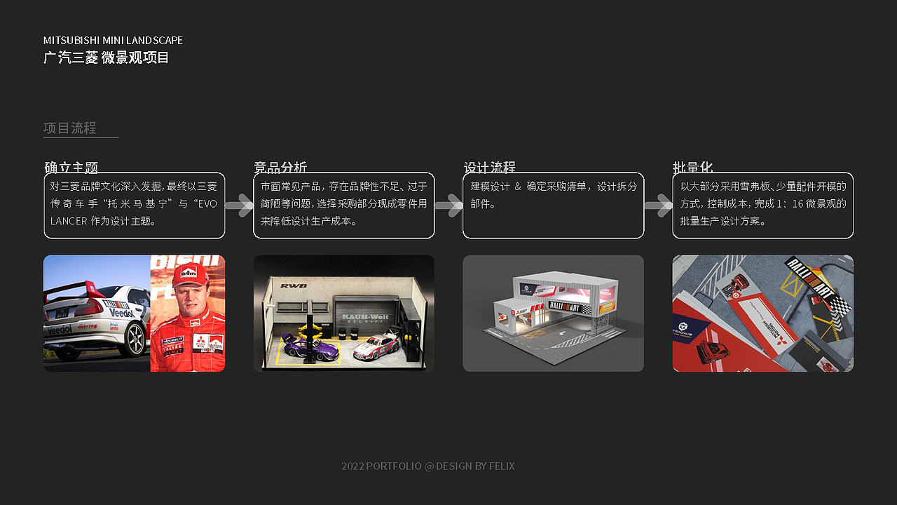 PORTFOLIO 2022 IP衍生品作品集