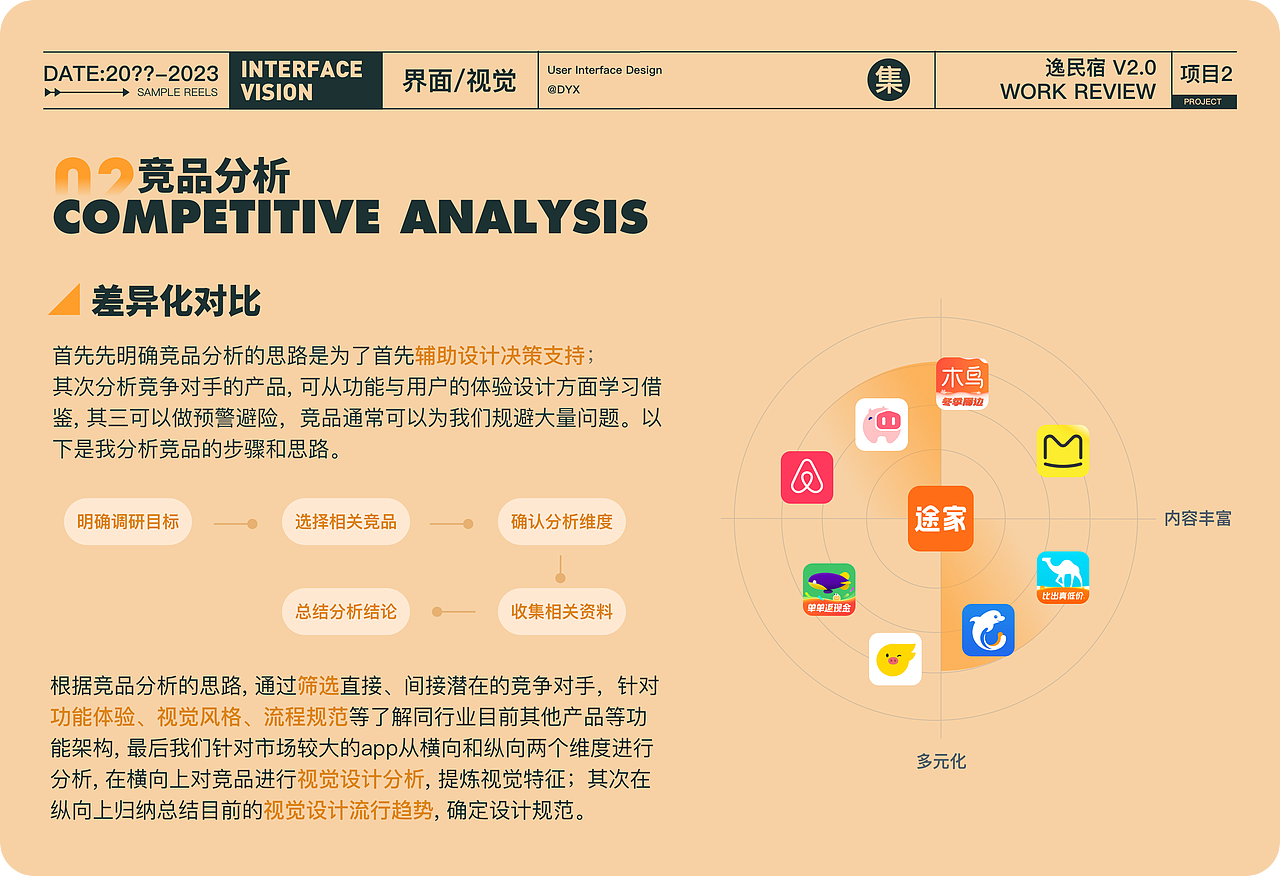 「2023」UI作品集（图ZMzU2MTk0NTY4） - APP界面 - 站酷设计师硝基苯原创素材 - 站酷ZCOOL