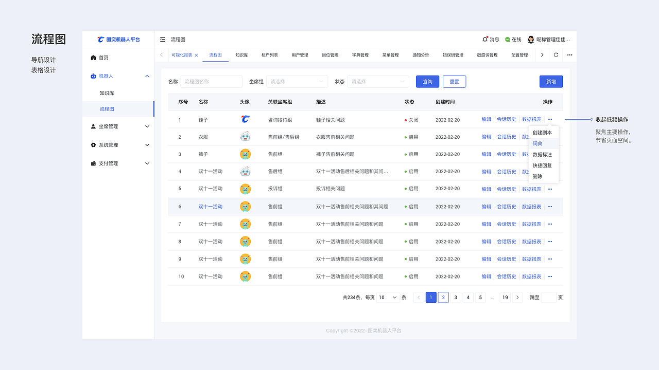 B端设计-智能客服可视化流程（图ZMzQwMzk3MzY0） - 软件界面 - 站酷设计师阿米奥原创素材 - 站酷ZCOOL