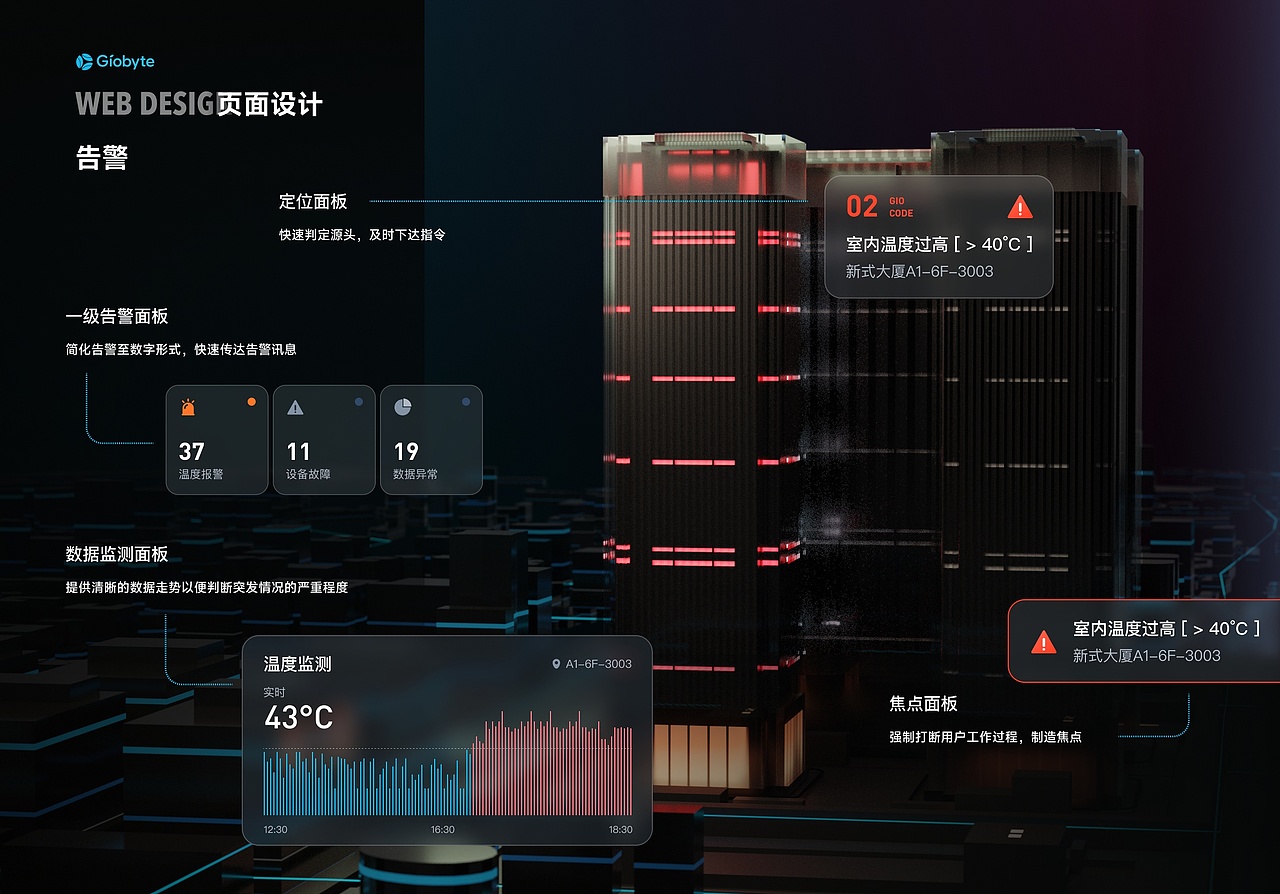 GIO能源管理系统（图ZMzU0MjUyNTYw） - 软件界面 - 站酷设计师JoyTaung见唐原创素材 - 站酷ZCOOL