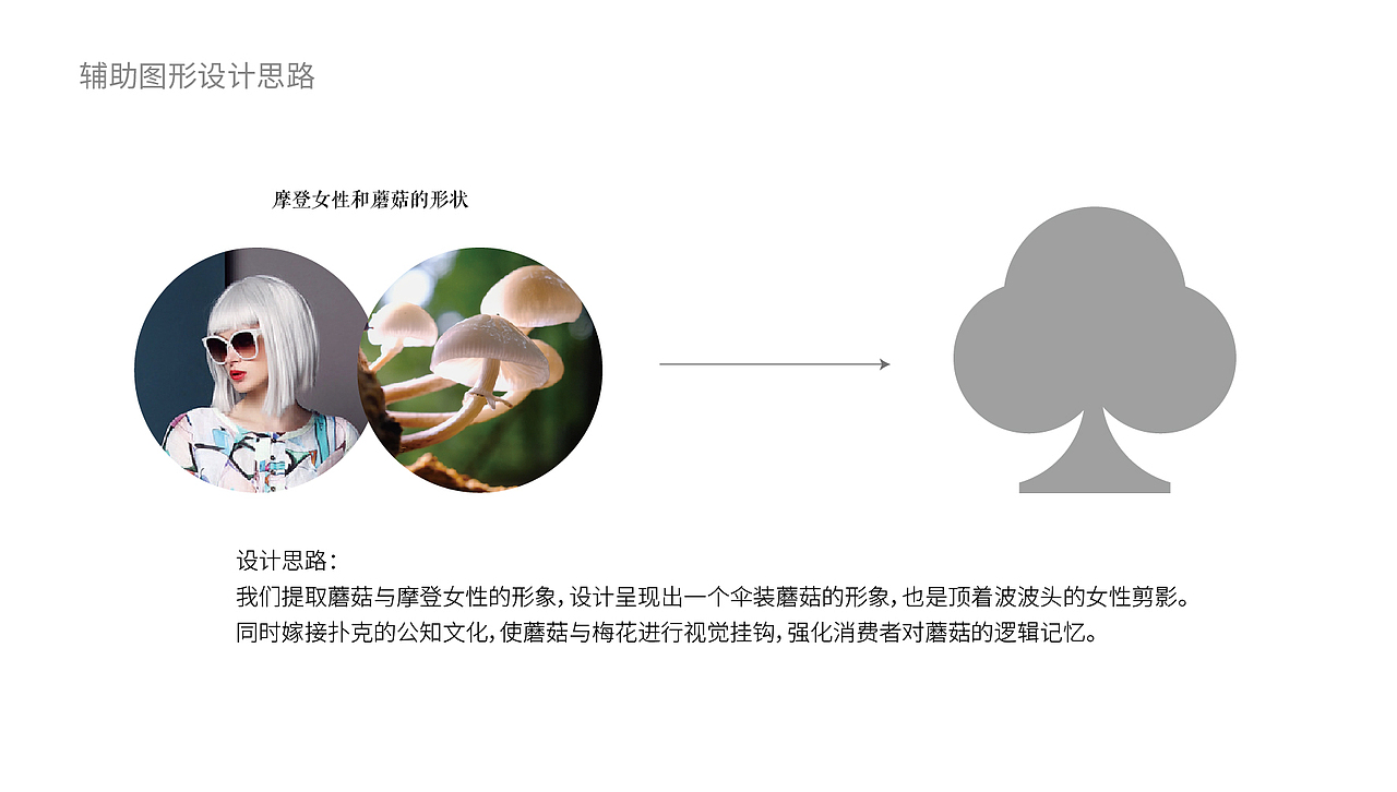 #Design# × 蘑菇摩登餐厅（蘑菇饭店）（图ZMzE5NDcyNDky） - 品牌 - 站酷设计师KK杨原创素材 - 站酷ZCOOL