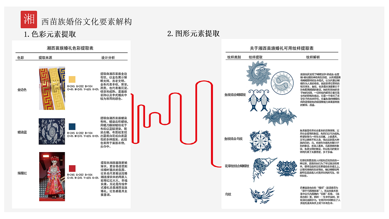 覃艺冉2020—2023作品集