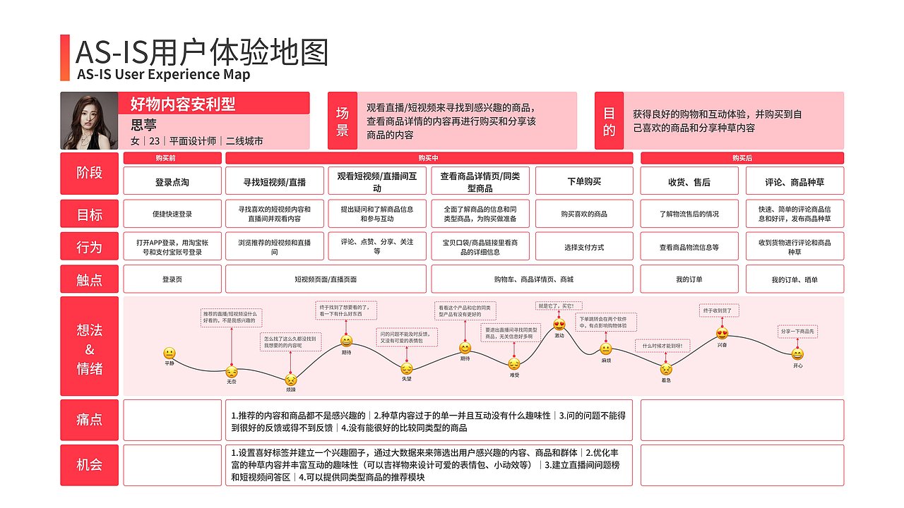 中国产品设计运营大赛——点淘产品方案——优秀方案奖（图ZMzMxNTE4NTI0） - 其他 - 站酷设计师十月十一原创素材 - 站酷ZCOOL