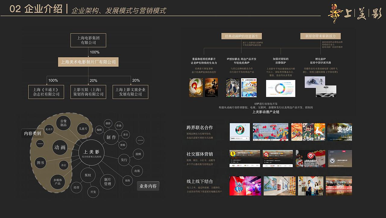 中国动漫产业创新研究-以上海美术电影制片厂为例（图ZMzYzMTMwNTM2） - 其他工业/产品 - 站酷设计师挽挽wiiii原创素材 - 站酷ZCOOL