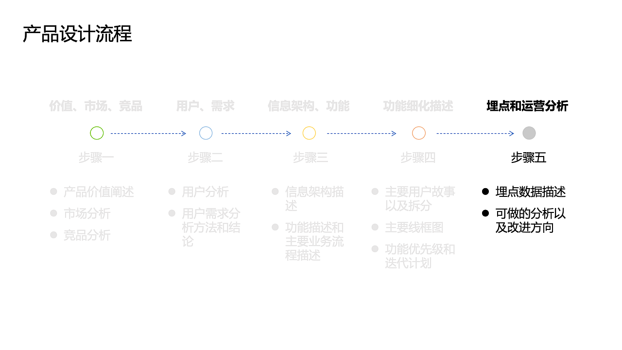 知群x点淘项目实战（图ZMzA2MjgyNjUy） - 文案/策划 - 站酷设计师Z729657011原创素材 - 站酷ZCOOL