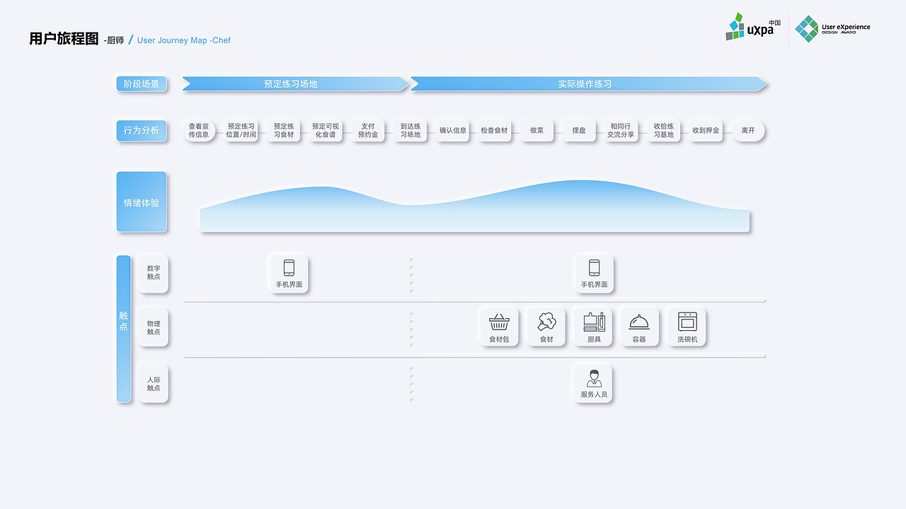 红泥小炉-新美食生态系统设计（图ZMzE5MDE4NDMy） - APP界面 - 站酷设计师希夭夭原创素材 - 站酷ZCOOL