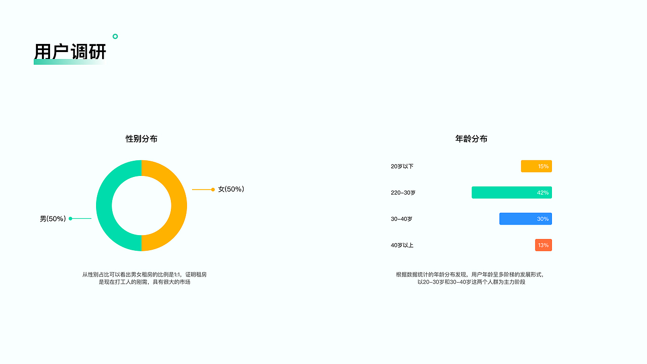 善壳找房APP（图ZMzM2NTA5MjU2） - APP界面 - 站酷设计师爱笑的芭比Q原创素材 - 站酷ZCOOL