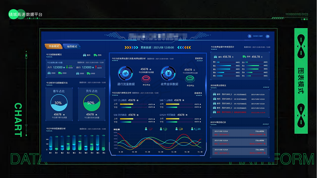 數(shù)據(jù)可視化大屏展示|整合（圖ZMzI2MDE5Njg4） - 軟件界面 - 站酷設(shè)計(jì)師涼白開girl原創(chuàng)素材 - 站酷ZCOOL