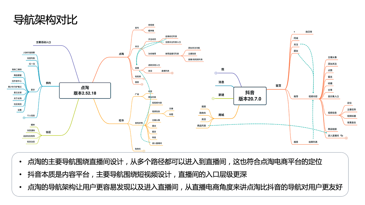 知群x点淘项目实战（图ZMzA2MjgyNDk2） - 文案/策划 - 站酷设计师Z729657011原创素材 - 站酷ZCOOL