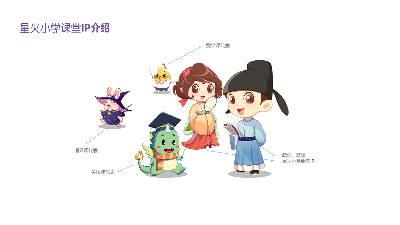 星火小学课堂公众号运营设计