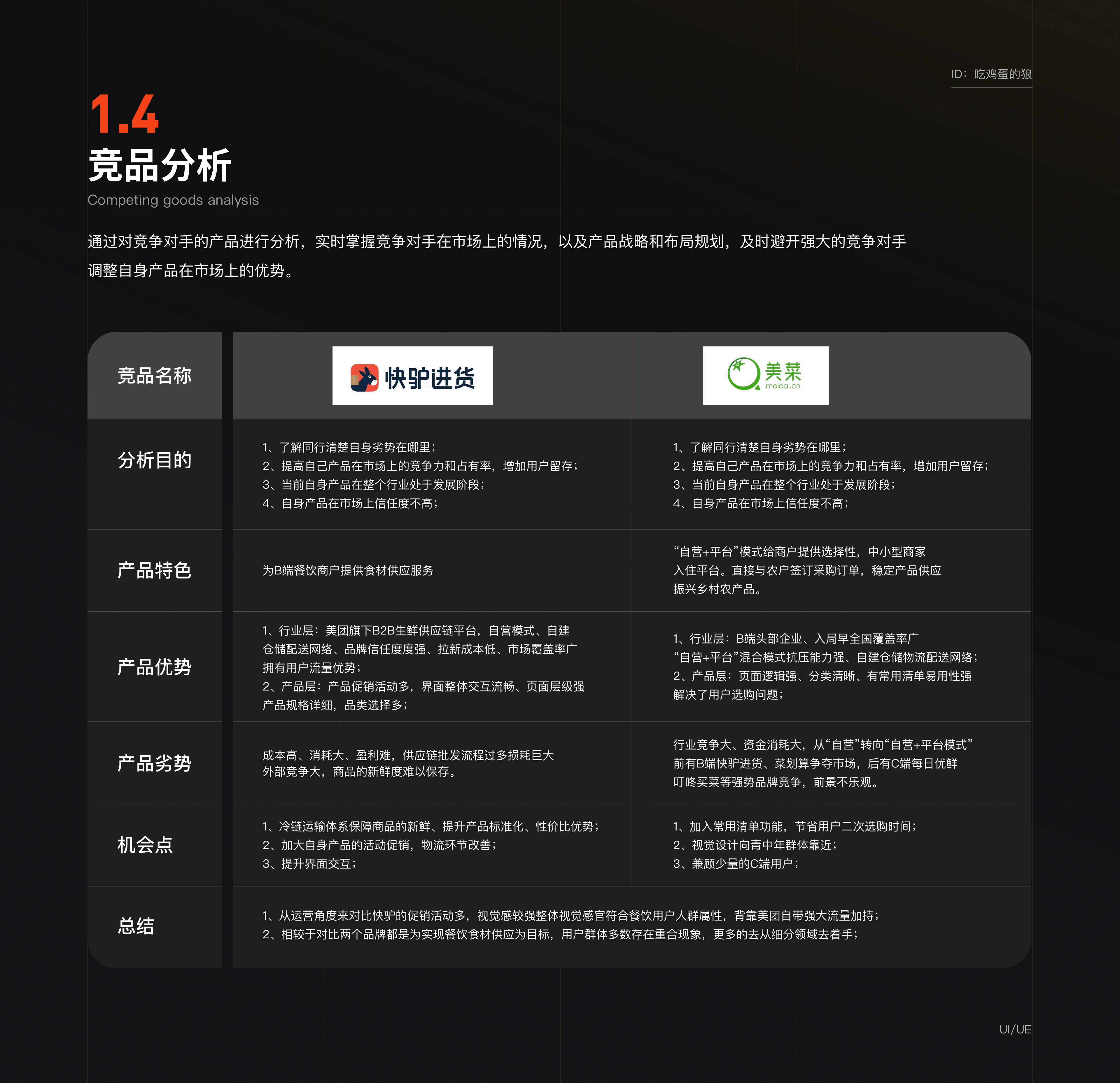 生鲜电商APP复盘总结（图ZMzAyMTg1NzIw） - APP界面 - 站酷设计师吃鸡蛋的狼原创素材 - 站酷ZCOOL