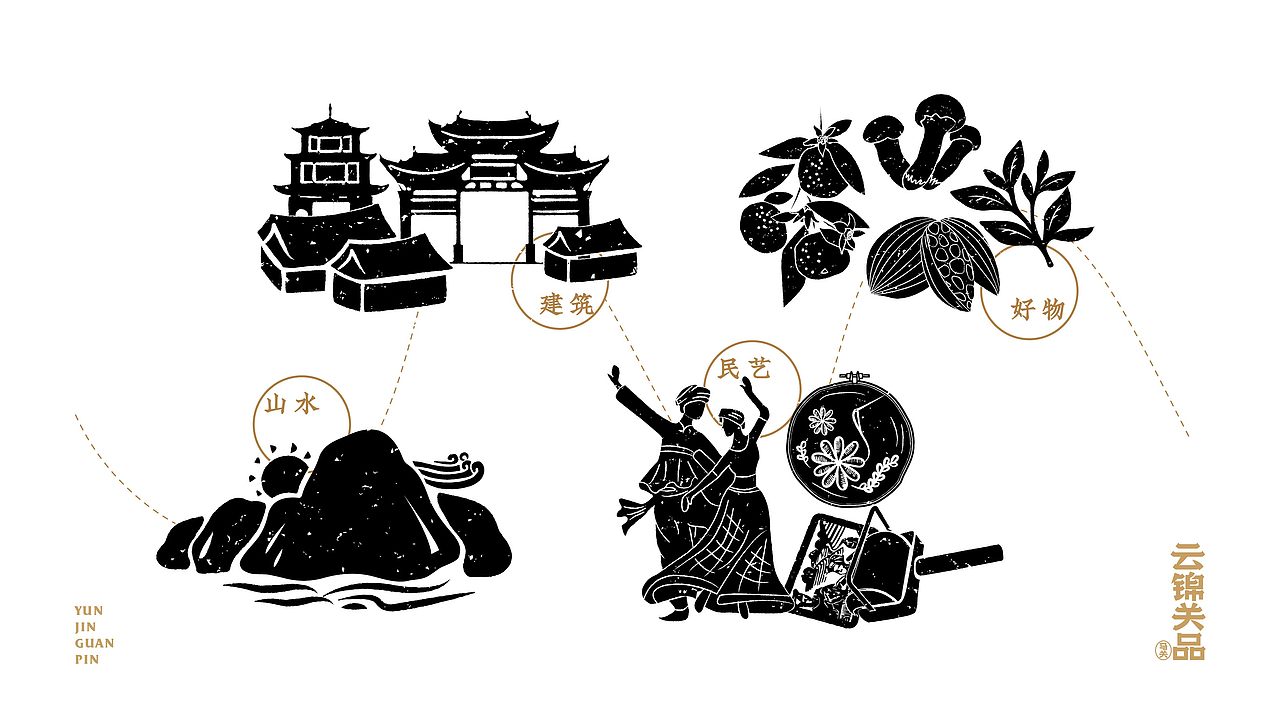 云锦关品丨马关县公共区域品牌全案2.0 品牌/文创/产品（图ZMzI5MDc0MjU2） - 品牌 - 站酷设计师欢迎光临品牌设计原创素材 - 站酷ZCOOL