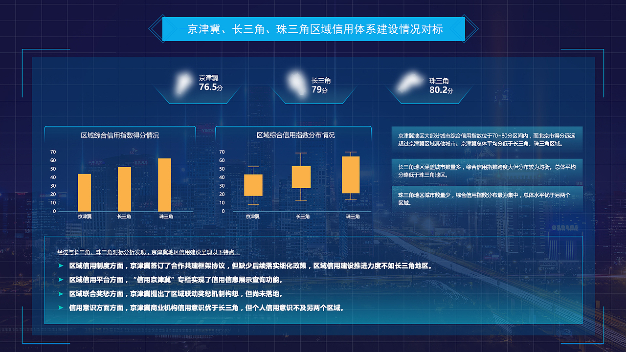 北京市信用体系建设概况（图ZMjk5OTY4NjU2） - 其他网页 - 站酷设计师小鬼5688原创素材 - 站酷ZCOOL