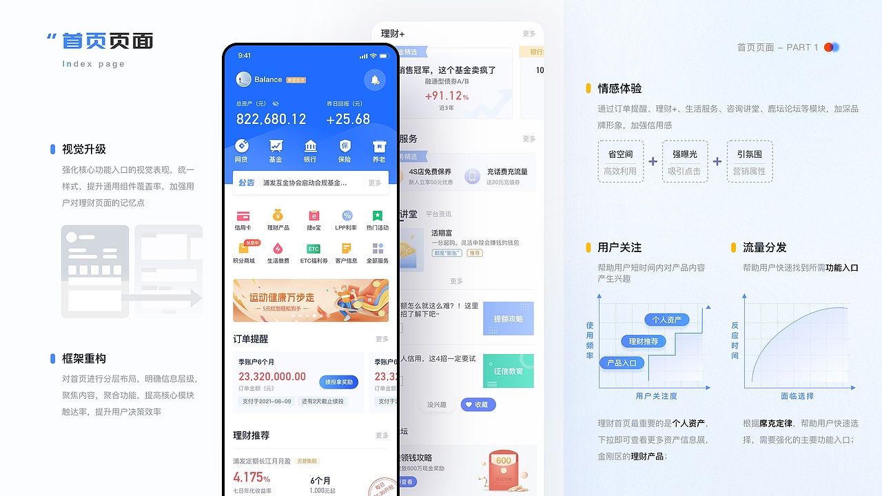 简单到不能再简单的2022UI作品集