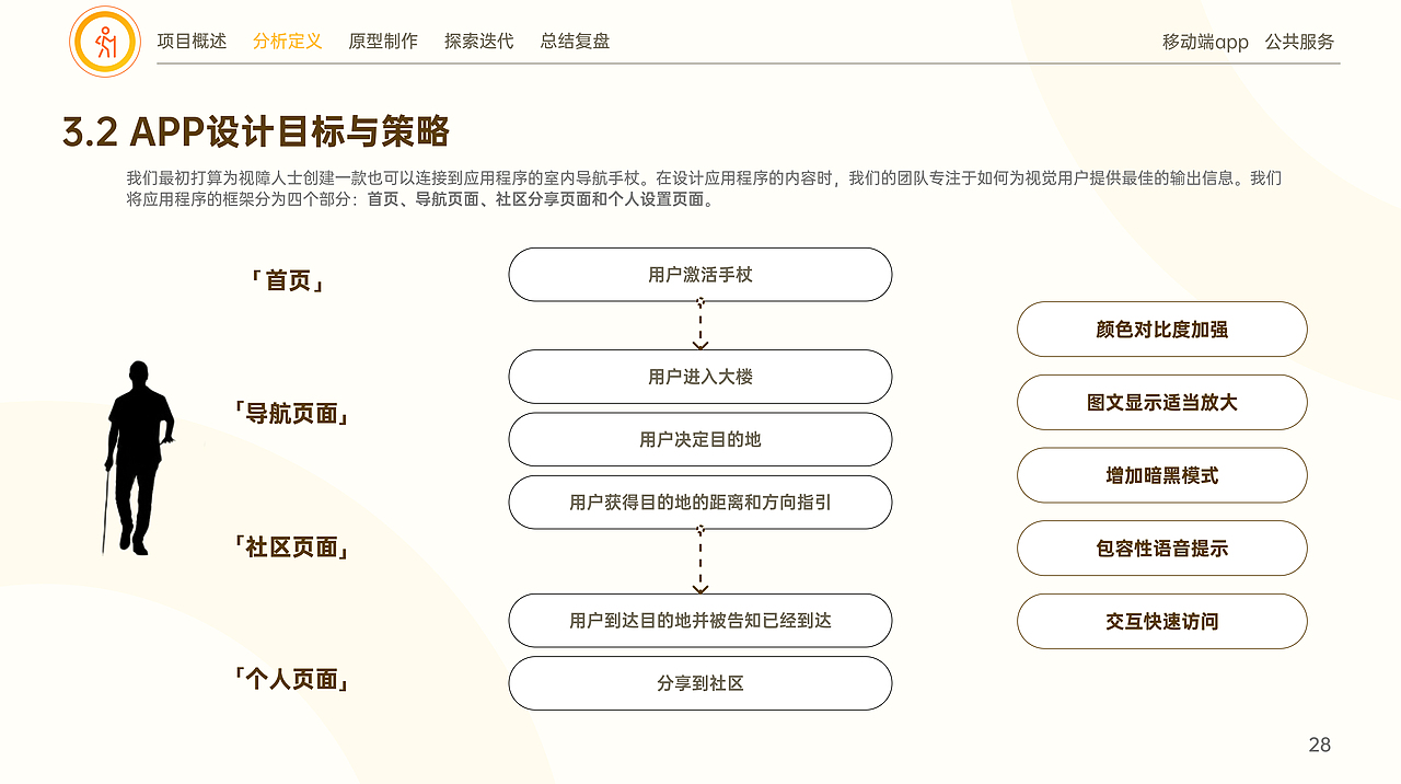 2023设计作品集（图ZMzYyOTg1OTY4） - 交互/UE - 站酷设计师星语欣愿原创素材 - 站酷ZCOOL