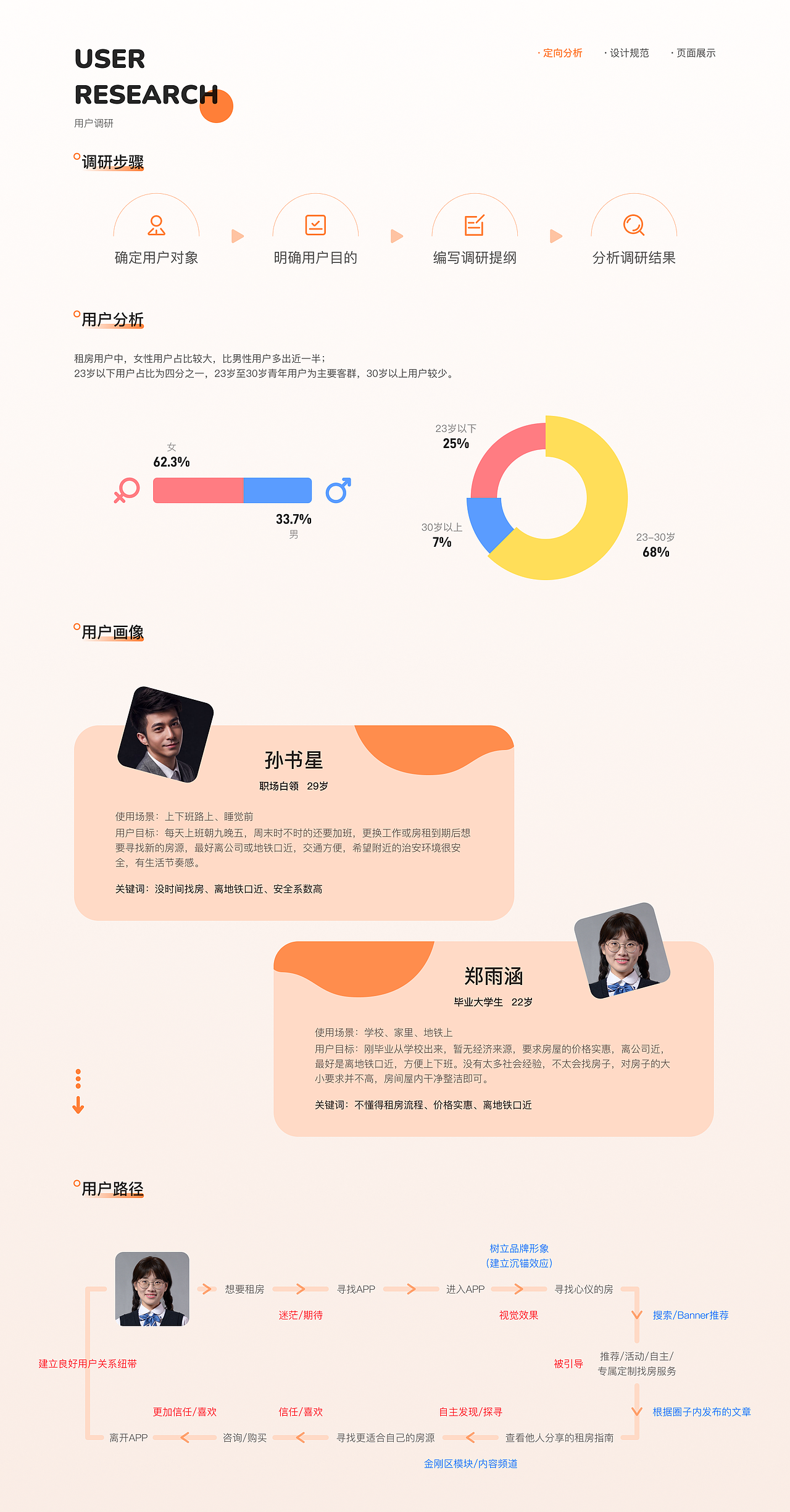 2022-2023年 UI设计作品集