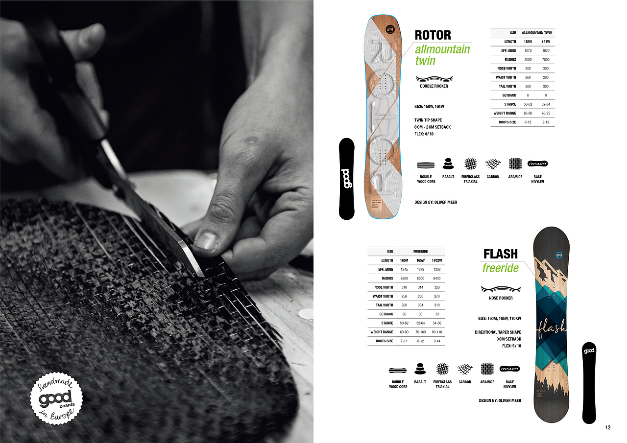 分享 · 德国goodboards滑雪装备系列产品画册