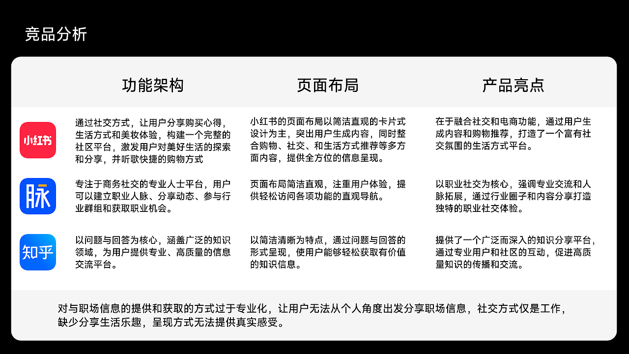 作品集-工业设计（图ZMzYxNTkzNzAw） - 人机交互 - 站酷设计师菠萝派的设计师原创素材 - 站酷ZCOOL