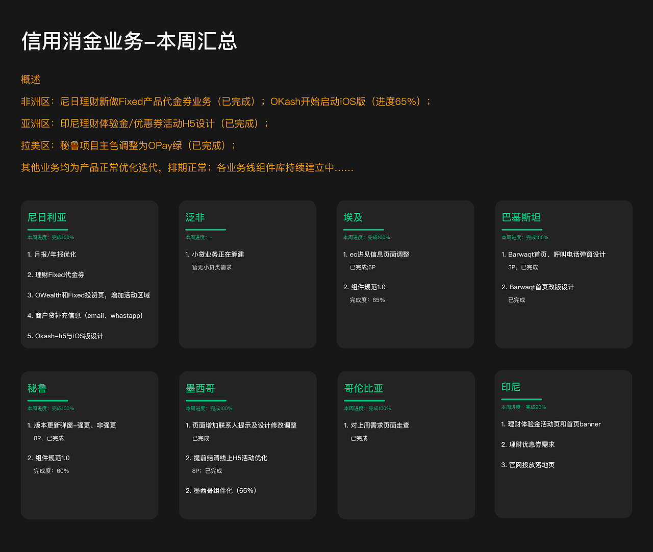 UED周报20220530-20220602