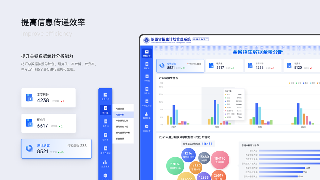 「B端项目」招生计划管理平台