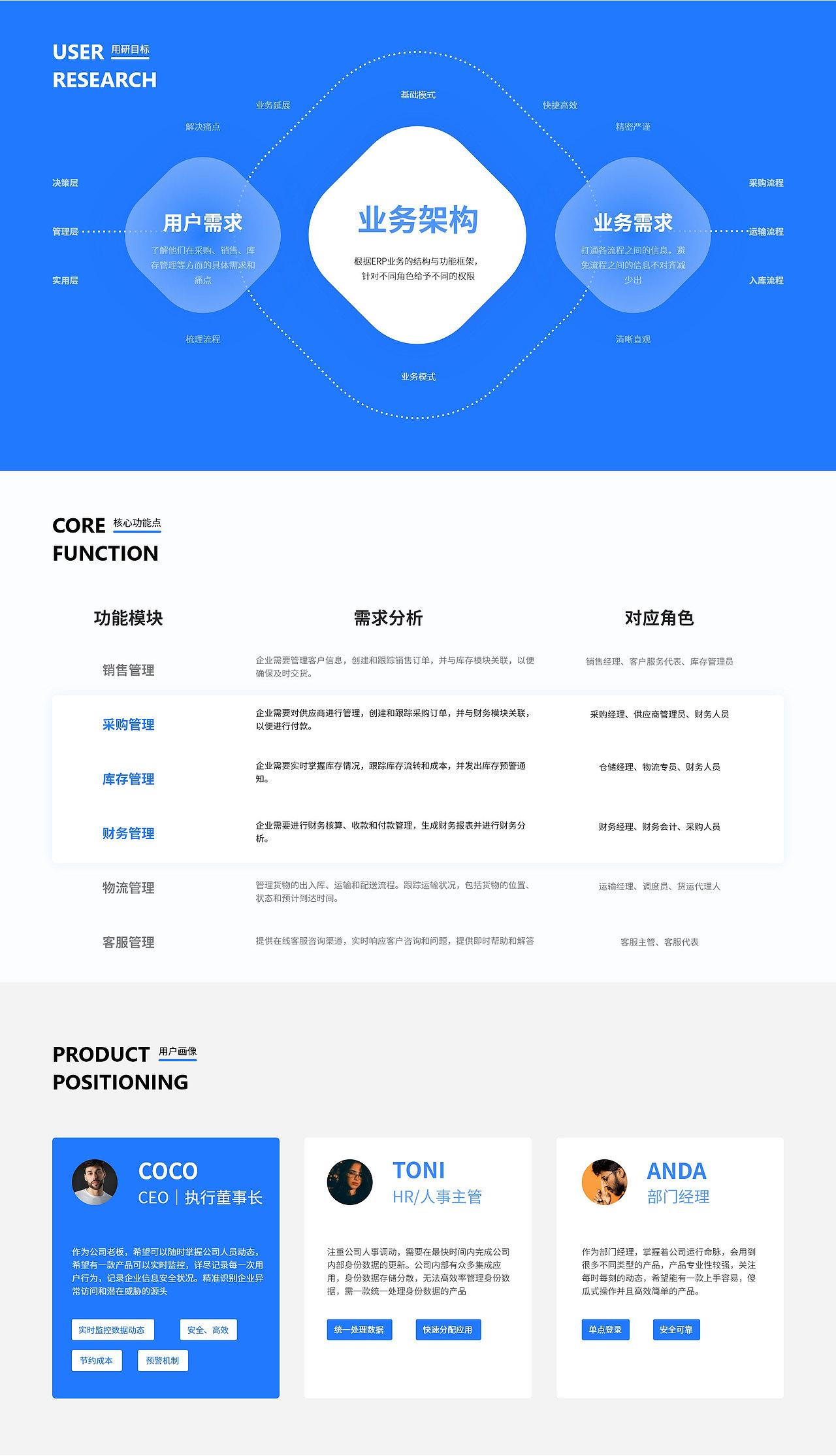 UI作品集-B端/PC端/移动端/网页端（图ZMzUwMTc2NDg0） - APP界面 - 站酷设计师Alien星原创素材 - 站酷ZCOOL