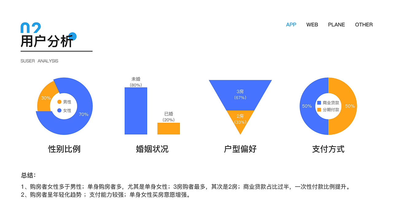 作品集（图ZMzA2NTExODY0） - APP界面 - 站酷设计师Z107614975原创素材 - 站酷ZCOOL