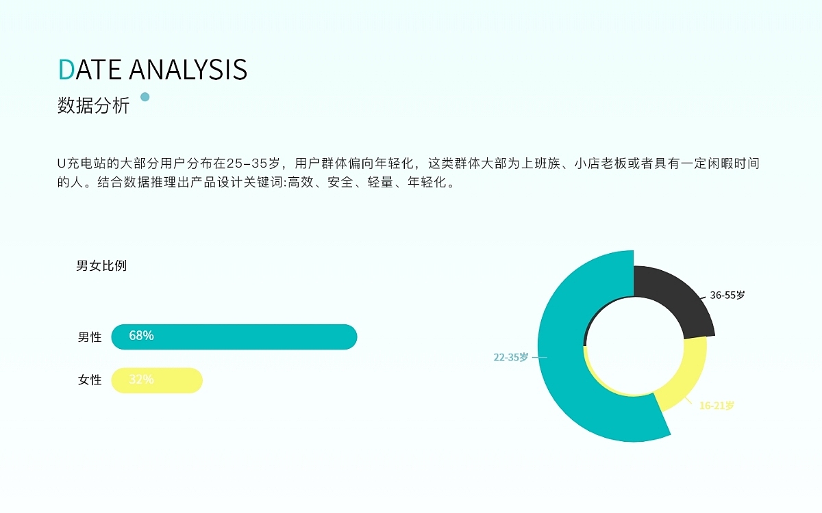 作品集（图ZMzA1MDgyODky） - APP界面 - 站酷设计师碎詞原创素材 - 站酷ZCOOL