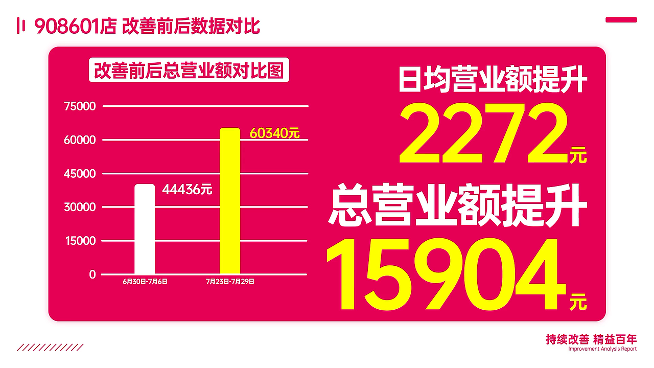 【品牌宣传】蜜雪冰城单店改造方案