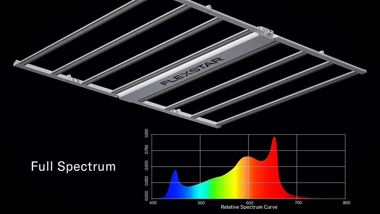 三维电商产品动态案例 | 照明灯（图ZMzY2Njk4MTky） - 产品 - 站酷设计师星辉动态原创素材 - 站酷ZCOOL