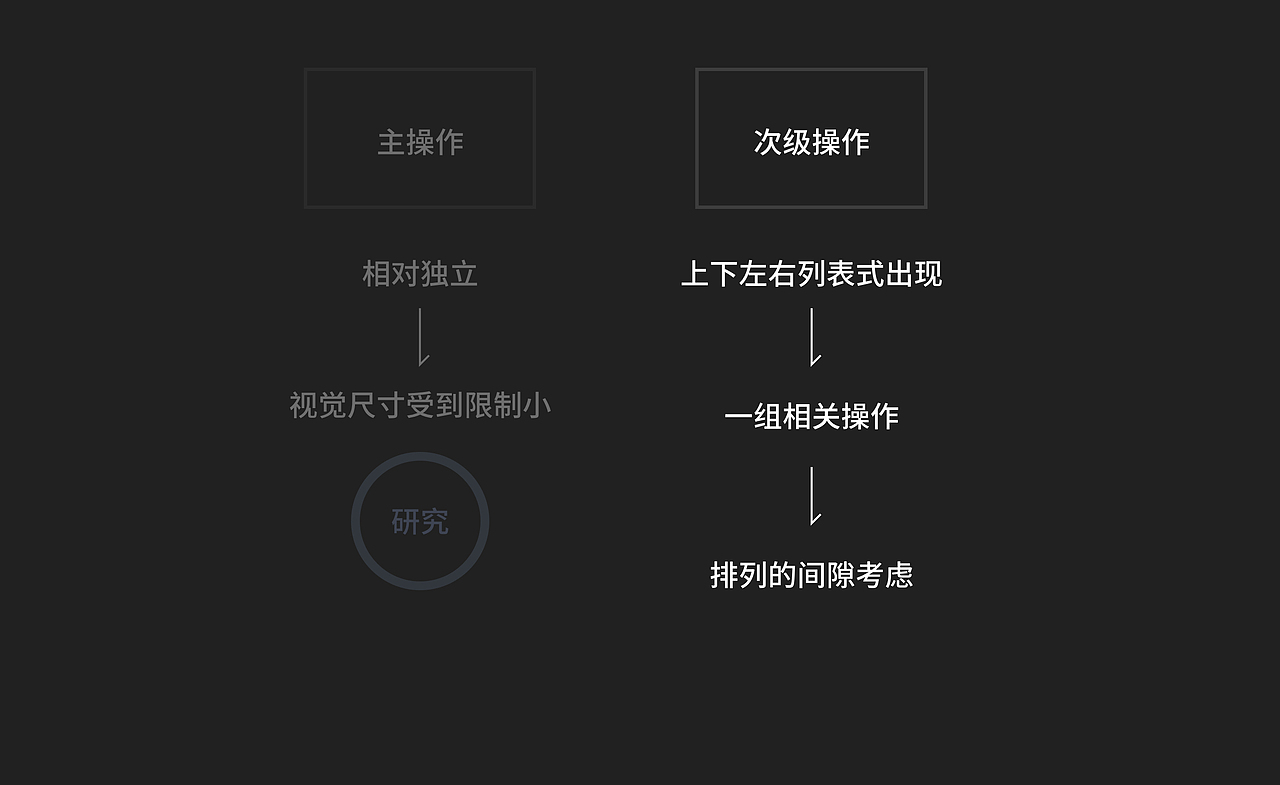 视频播放控件研究