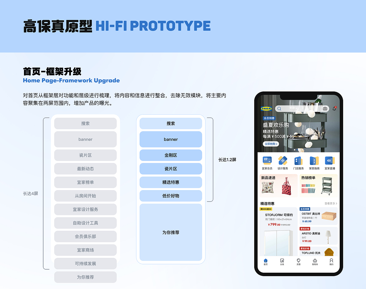 宜家家居APP改版（图ZMzExMjIyMzcy） - APP界面 - 站酷设计师刘白同学原创素材 - 站酷ZCOOL