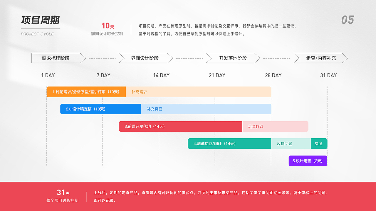 2022视觉作品集（图ZMzE1ODYwNDQ4） - 软件界面 - 站酷设计师miswing原创素材 - 站酷ZCOOL