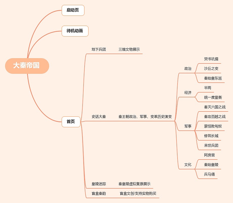 博物馆触摸屏界面