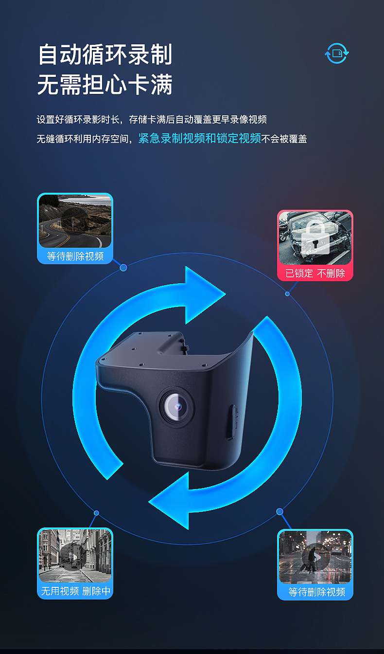 行车记录仪详情页（图ZMzM4Nzk1NTAw） - 电商 - 站酷设计师Z71189482原创素材 - 站酷ZCOOL