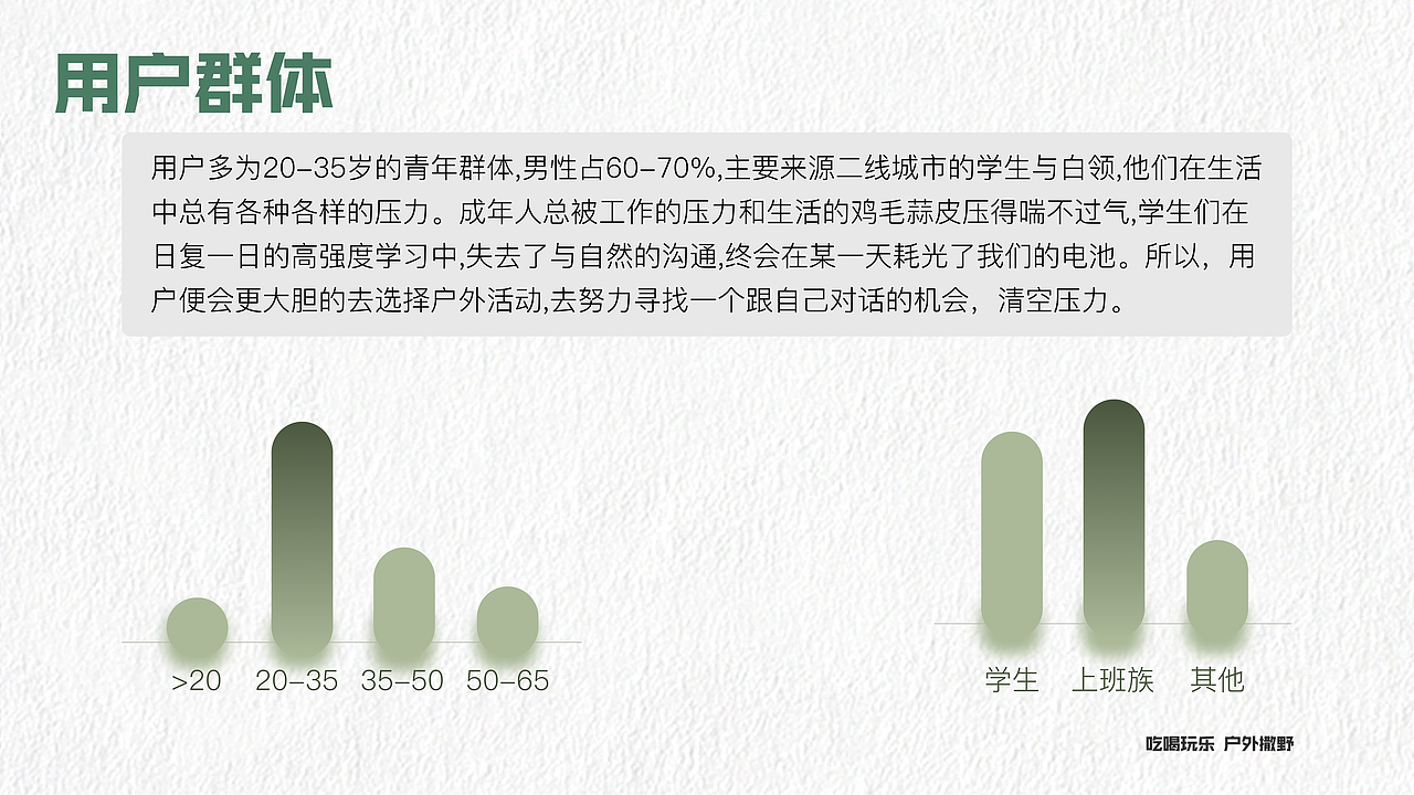撒野露营品牌前期调研（图ZMzUxNzI4MzEy） - 品牌 - 站酷设计师做个骄傲啊原创素材 - 站酷ZCOOL