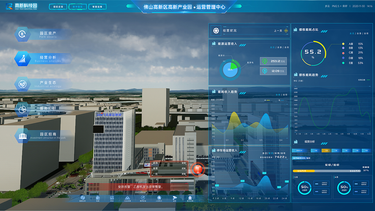 佛山大屏幕可视化智慧园区项目
