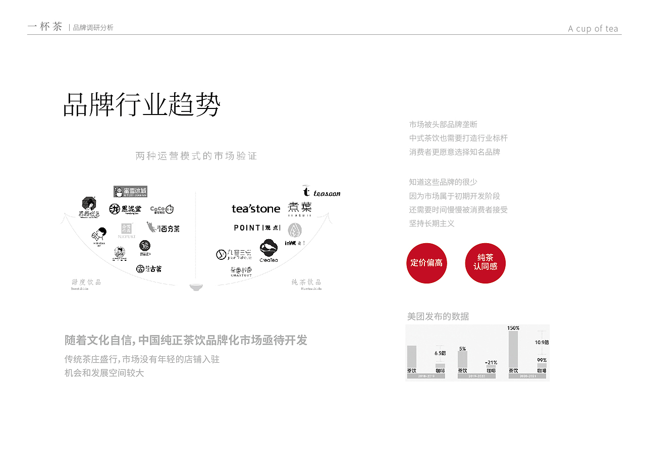 CI品牌全案设计策划 包装 茶饮品牌设计 新中式茶饮（图ZMzIwOTc2Njky） - 品牌 - 站酷设计师li青山设计原创素材 - 站酷ZCOOL