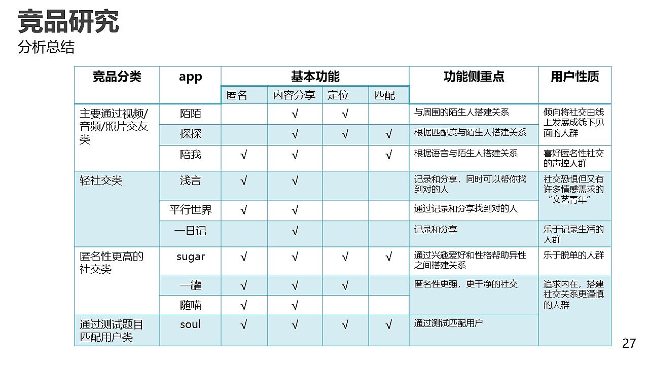 匿名社交产品设计（图ZMzA4NTQ3MDU2） - 交互/UE - 站酷设计师DD吃面包吧原创素材 - 站酷ZCOOL