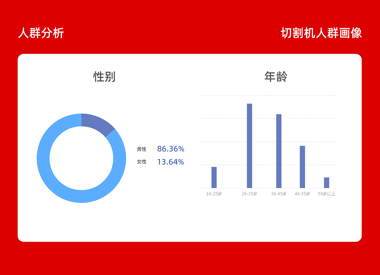 【2023】电动工具详情页设计X3（图ZMzU5MjQ5NzM2） - 产品 - 站酷设计师厉害了我的歌原创素材 - 站酷ZCOOL