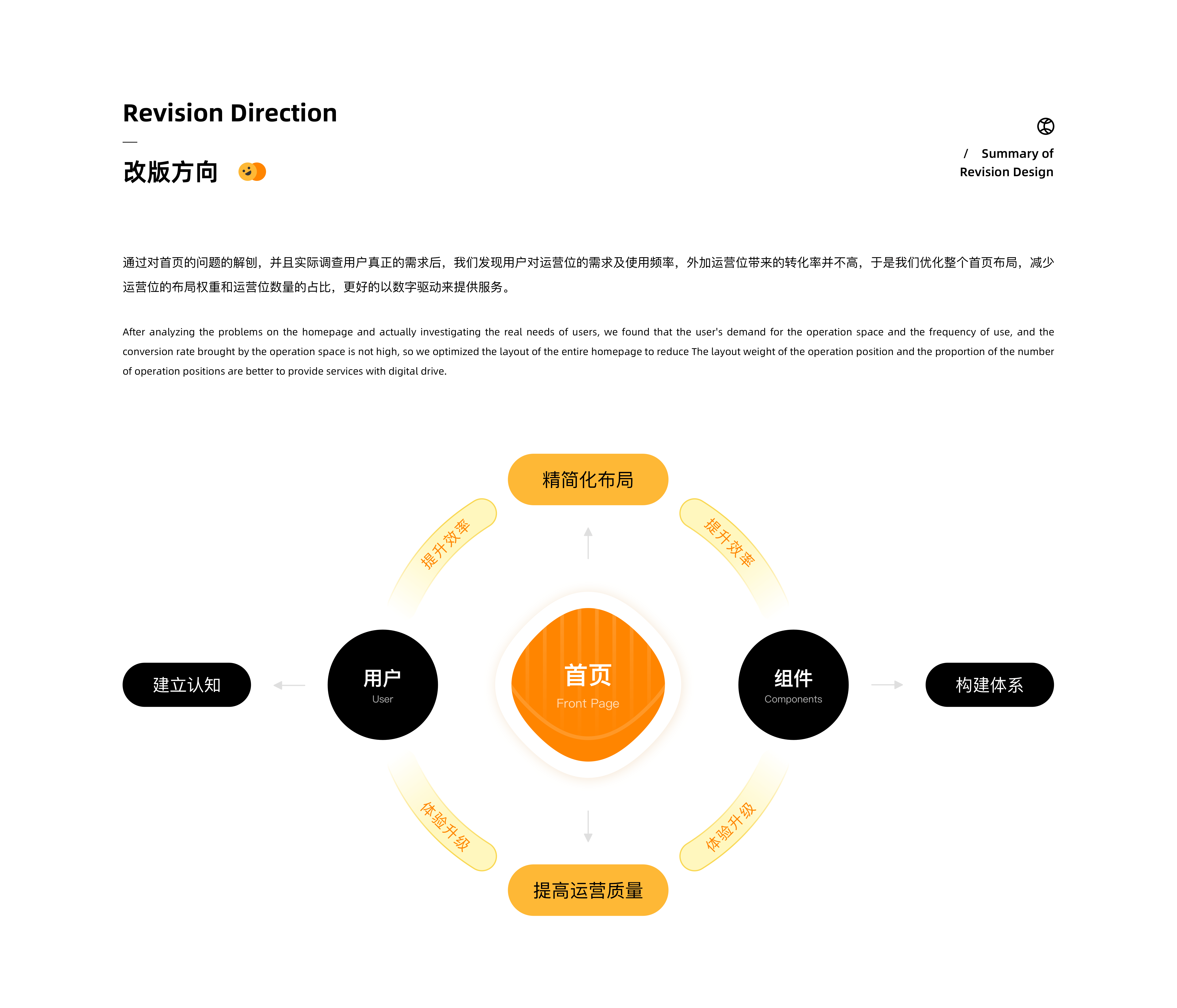 云助楼宇管理系统（图ZMzM2MTQwNjcy） - 交互/UE - 站酷设计师SanCai童子原创素材 - 站酷ZCOOL