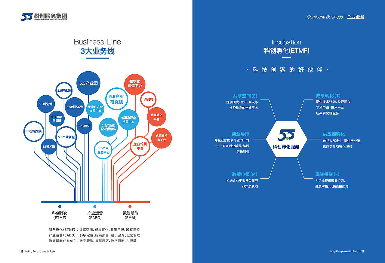 产业园运营集团宣传册（图ZMzY5OTY3NjI4） - 书籍/画册 - 站酷设计师xuyuanxu原创素材 - 站酷ZCOOL