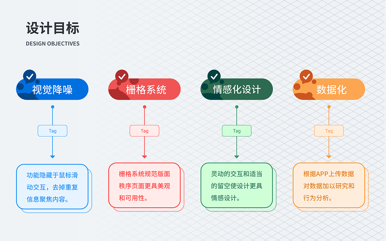 作品集（图ZMzM5ODAwMzEy） - APP界面 - 站酷设计师UI的设计师原创素材 - 站酷ZCOOL